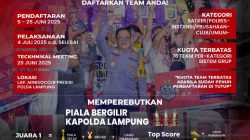 Polda Lampung Gelar Minisoccer Kapolda Cup 2025
