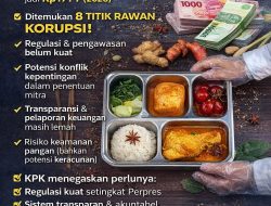 KPK Temukan Delapan Potensi Korupsi dalam Program MBG