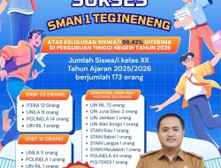99,42 Persen Siswa SMAN 1 Tegineneng Lolos PTN, Thomas: Bukti Pemerataan Pendidikan Lampung Berjalan Baik