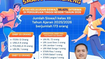 99,42 Persen Siswa SMAN 1 Tegineneng Lolos PTN, Thomas: Bukti Pemerataan Pendidikan Lampung Berjalan Baik