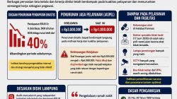 Soroti Tata Kelola dan Kinerja RSUD Dr. H. Bob Bazar, SKM, DPD BIDIK Lampung Desak Audit Menyeluruh dan Evaluasi Pejabat Struktural