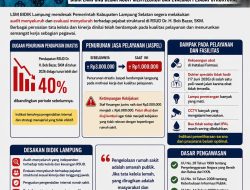 Soroti Tata Kelola dan Kinerja RSUD Dr. H. Bob Bazar, SKM, DPD BIDIK Lampung Desak Audit Menyeluruh dan Evaluasi Pejabat Struktural
