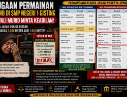 Wali Murid Desak Kadisdik Provinsi dan Bupati Tanggamus Usut Dugaan Manipulasi SPMB di SMP Negeri 1 Gisting