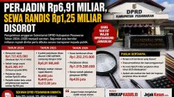 BPK Temukan Selisih, Anggaran Miliaran Setwan Pesawaran Kembali Disorot.