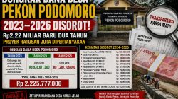 Bongkar Dana Pekon Podomoro 2023–2026: Rp2,22 Miliar Baru Dua Tahun, Sejumlah Proyek Ratusan Juta Disorot
