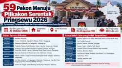 Pilkakon 59 Pekon Pringsewu Masuk Tahap Krusial, Politik Uang hingga Netralitas Panitia Wajib Diawasi