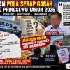 Sergap BULOG Pringsewu Dibongkar, PALU Minta Kejati Uji Dokumen