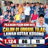 Unggul Telak Lawan Kotak Kosong, Suara Paslon 01 di Pekon Bumi Ratu Tembus 1.124 Suara